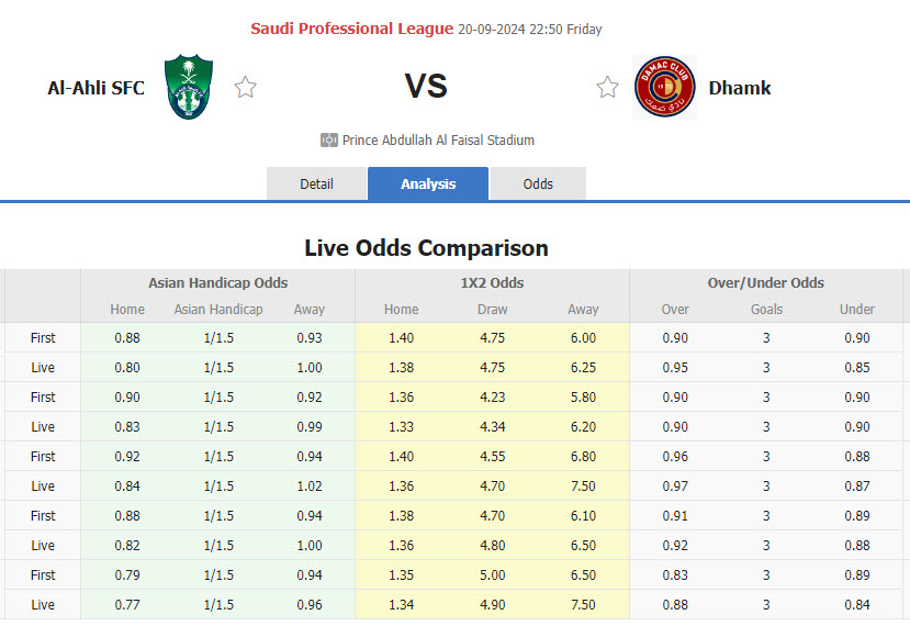 Nhận định, soi kèo Al-Ahli Saudi vs Damac, 22h50 ngày 20/9: Thước ngắm lệch lạc - Ảnh 1