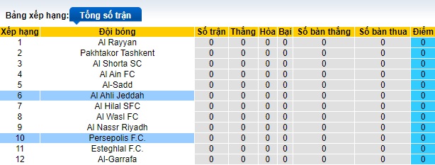 Nhận định, soi kèo Al-Ahli vs Persepolis, 01h00 ngày 17/9: Chia điểm - Ảnh 1