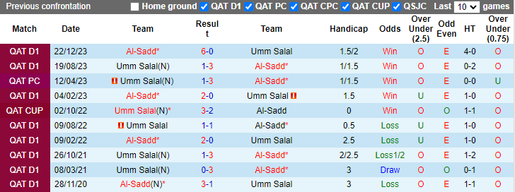 Nhận định, soi kèo Al-Sadd vs Umm Salal, 0h00 ngày 14/9: Tiếp bài vùi dập - Ảnh 3