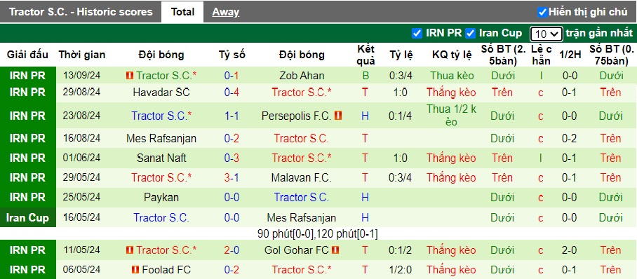 Nhận định, soi kèo Al-Wakrah vs Tractor, 23h00 ngày 18/9: Điểm tựa sân nhà - Ảnh 2