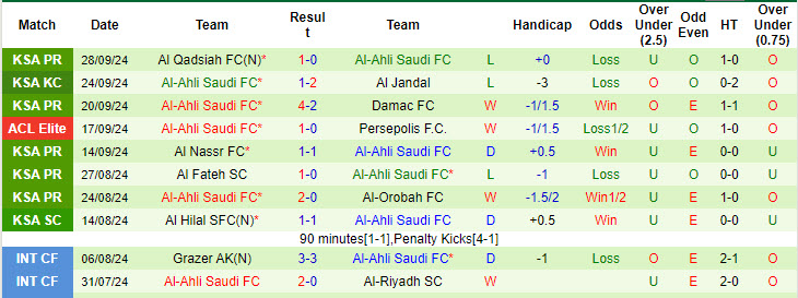 Nhận định, soi kèo Al Wasl vs Al-Ahli Saudi, 22h59 ngày 30/9: Phá dớp đối đầu - Ảnh 2