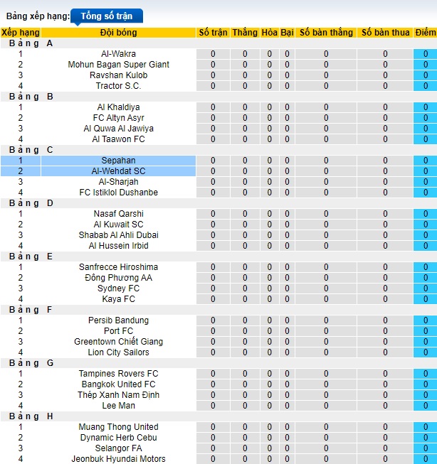 Nhận định, soi kèo Al-Wehdat vs Sepahan, 18h00 ngày 29/01: Chủ nhà trắng tay - Ảnh 1