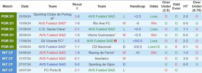 Nhận định, soi kèo AVS Futebol vs Farense, 2h15 ngày 1/10: Sức mạnh tân binh - Ảnh 1