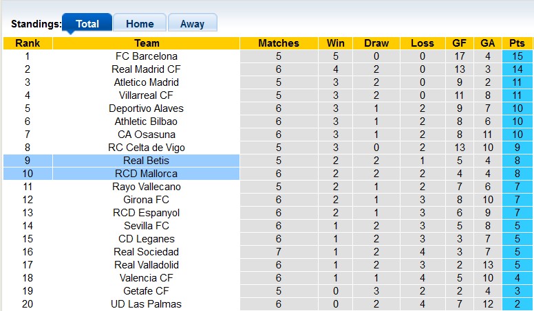 Nhận định, soi kèo Betis vs Mallorca, 2h00 ngày 24/9: 'Con mồi' quen thuộc - Ảnh 4