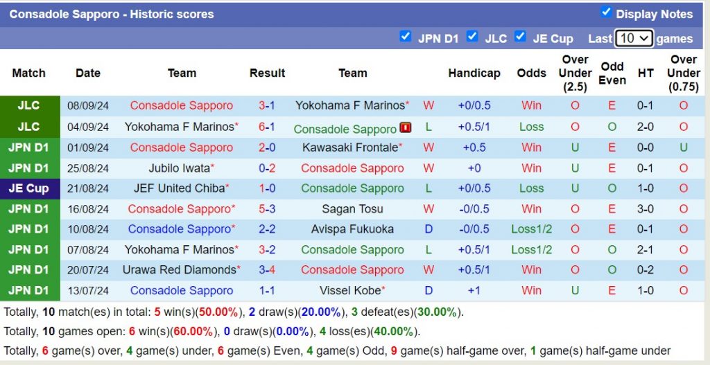 Nhận định, soi kèo Consadole Sapporo vs Tokyo Verdy, 12h00 ngày 14/9: Lịch sử gọi tên - Ảnh 1