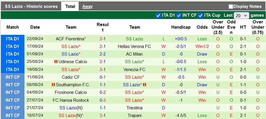 Nhận định, soi kèo Dynamo Kyiv vs Lazio, 2h00 ngày 26/9: Chờ đợi điều bất ngờ - Ảnh 2