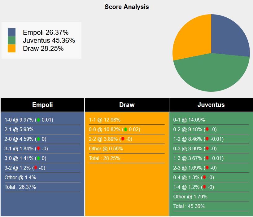 Nhận định, soi kèo Empoli vs Juventus, 22h59 ngày 14/9: Bóng dáng ngựa ô - Ảnh 7