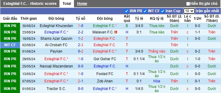 Nhận định, soi kèo Esteghlal vs Al-Gharafa, 01h00 ngày 17/9: 3 điểm cho cửa trên - Ảnh 4