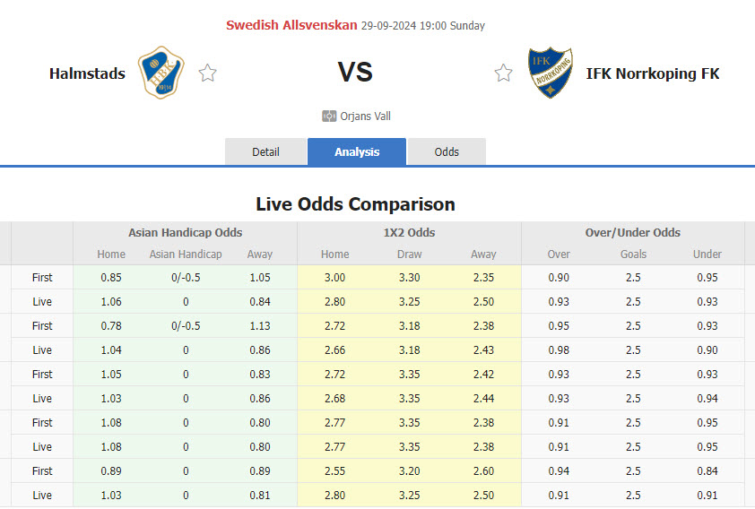 Nhận định, soi kèo Halmstads vs Norrkoping, 19h00 ngày 29/9: Điểm số quý báu - Ảnh 1