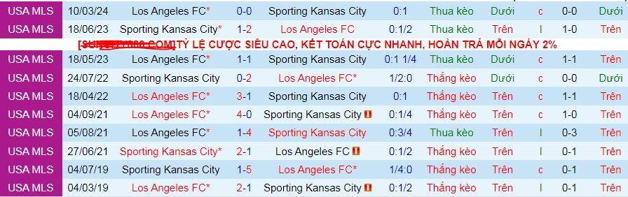 Nhận định, soi kèo Los Angeles vs Sporting Kansas City, 09h030 ngày 26/9: Cúp ở lại Los Angeles - Ảnh 4