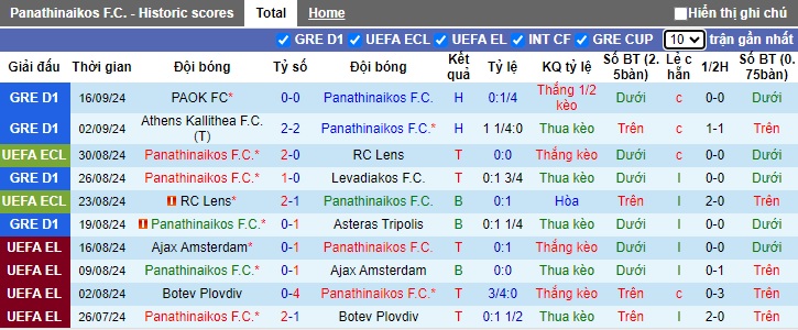 Nhận định, soi kèo Panathinaikos vs Panserraikos, 22h00 ngày 22/9: Dìm khách xuống đáy - Ảnh 4