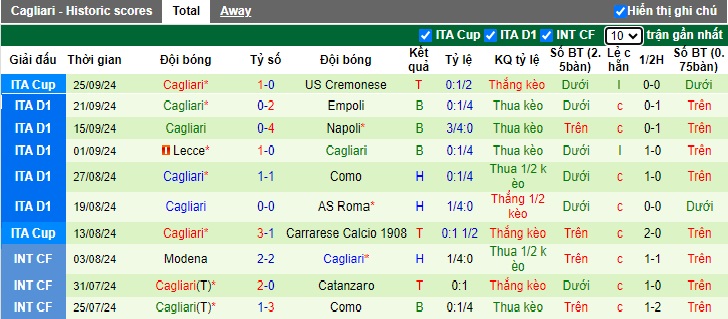 Nhận định, soi kèo Parma vs Cagliari, 01h45 ngày 1/10: Dìm khách xuống đáy - Ảnh 3