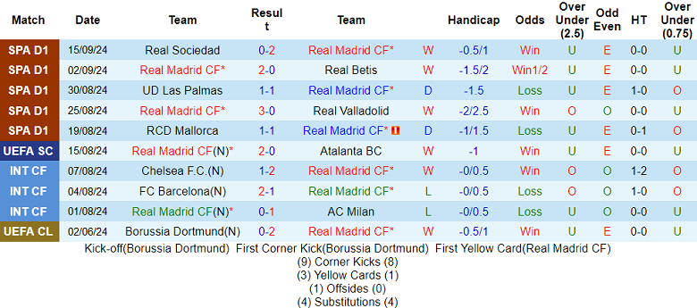 Nhận định, soi kèo Real Madrid vs Stuttgart, 02h00 ngày 18/9: Khó cho Los Blancos - Ảnh 1