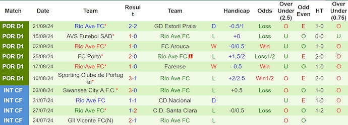 Nhận định, soi kèo SC Braga vs Rio Ave, 2h30 ngày 30/9: Khó cản chủ nhà - Ảnh 2