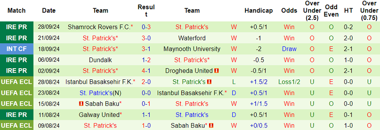 Nhận định, soi kèo Shelbourne vs St. Patrick's, 01h15 ngày 1/10: Tin vào chủ nhà - Ảnh 2