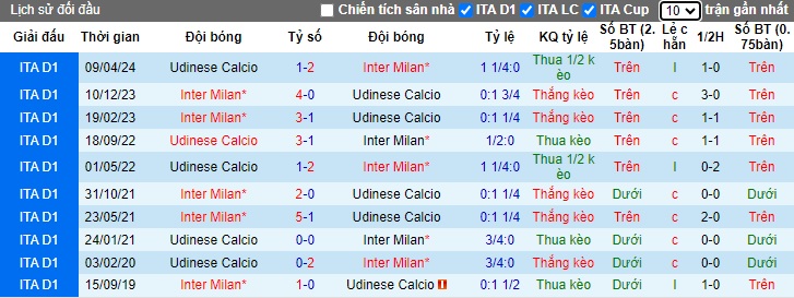 Nhận định, soi kèo Udinese vs Inter Milan, 20h00 ngày 28/9: Sức mạnh nhà vô địch - Ảnh 2