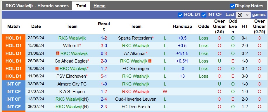 Nhận định, soi kèo Waalwijk vs Ajax, 21h45 ngày 29/9: Người tí hon và gã khổng lồ - Ảnh 1