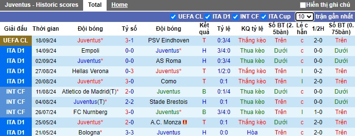 Siêu máy tính dự đoán Juventus vs Napoli, 23h00 ngày 21/9 - Ảnh 4