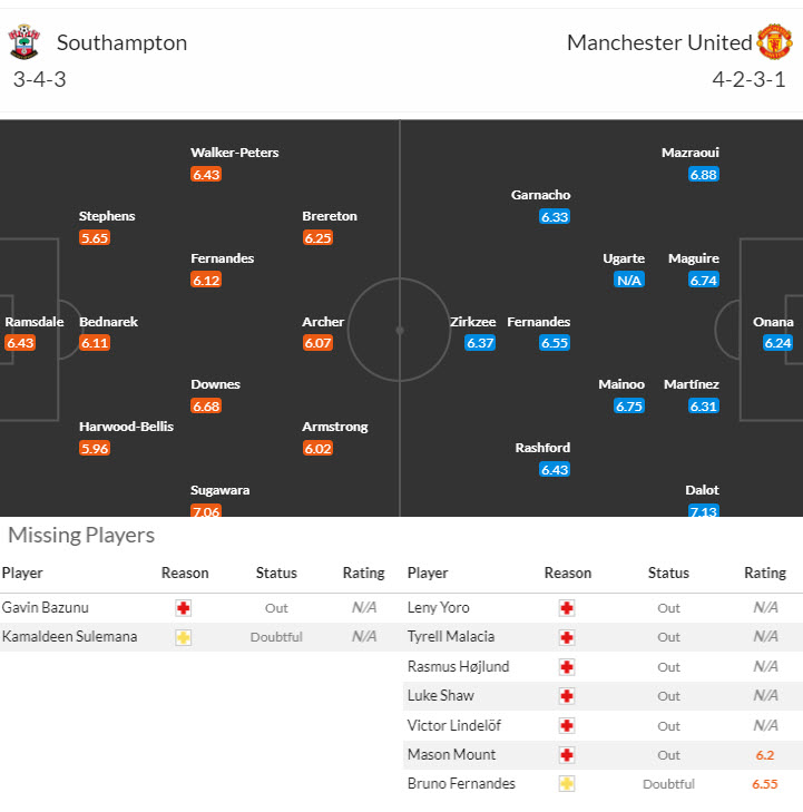 Soi kèo góc Southampton vs MU, 18h30 ngày 14/9 - Ảnh 4