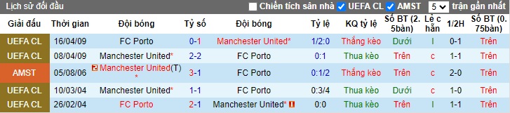 Nhận định, soi kèo Porto vs MU, 02h00 ngày 4/10: Quỷ đỏ trở lại - Ảnh 2