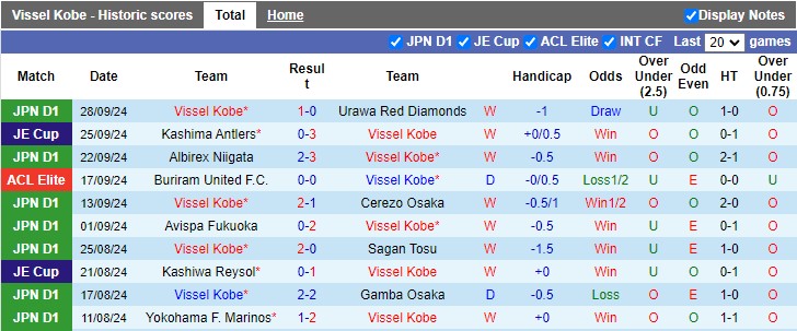 Nhận định, soi kèo Vissel Kobe vs Shandong Taishan, 17h00 ngày 2/10: Chiến thắng đầu tay - Ảnh 1