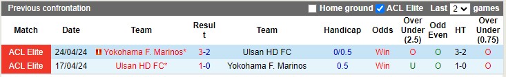 Nhận định, soi kèo Yokohama F. Marinos vs Ulsan Hyundai, 17h00 ngày 2/10: Chia điểm?! - Ảnh 3